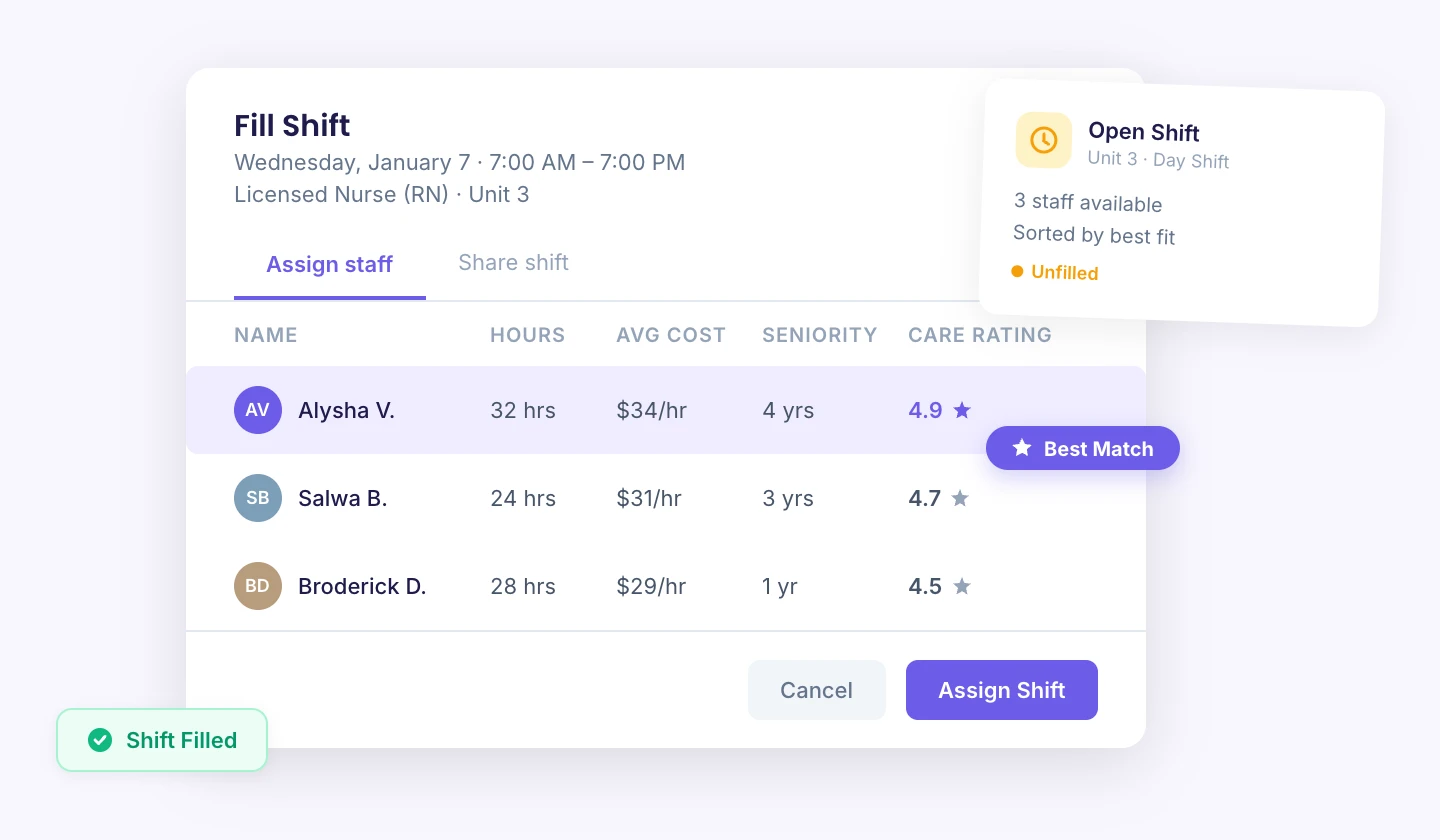 Open shift notification with ranked staff recommendations and one-tap assignment