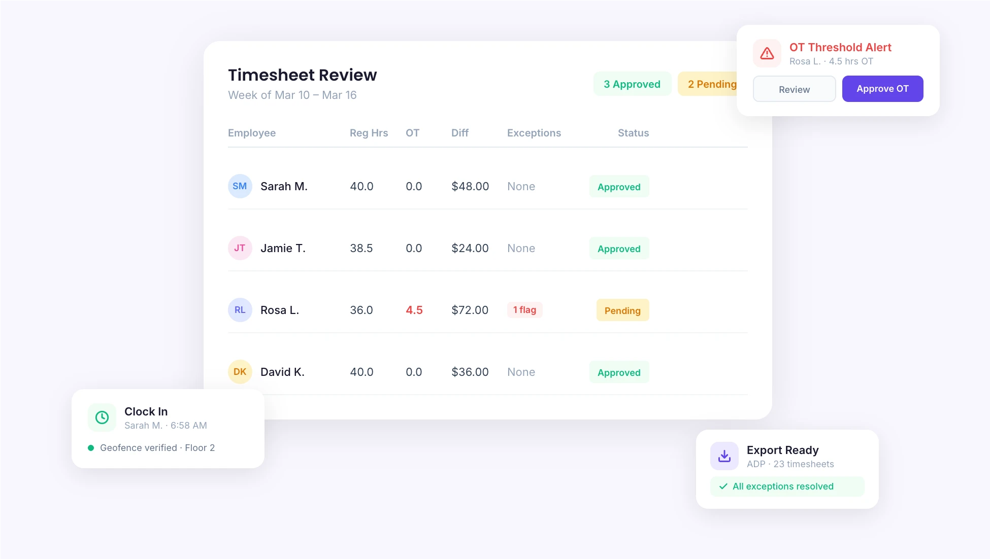 Timesheet review with overtime alerts and payroll export