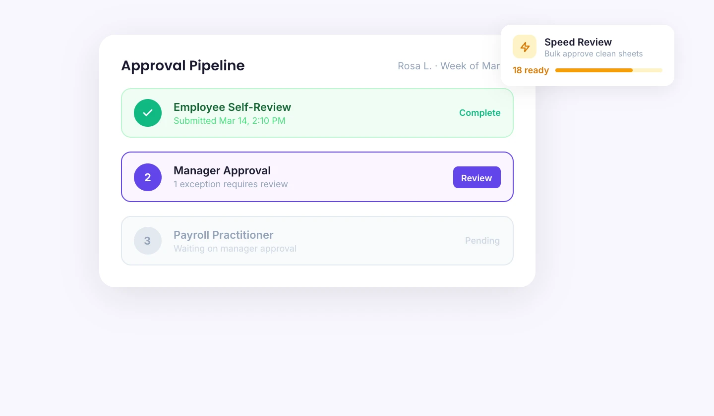 Approval pipeline with employee, manager, and payroll steps